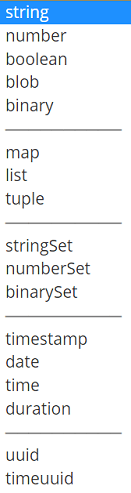 Cassandra data types