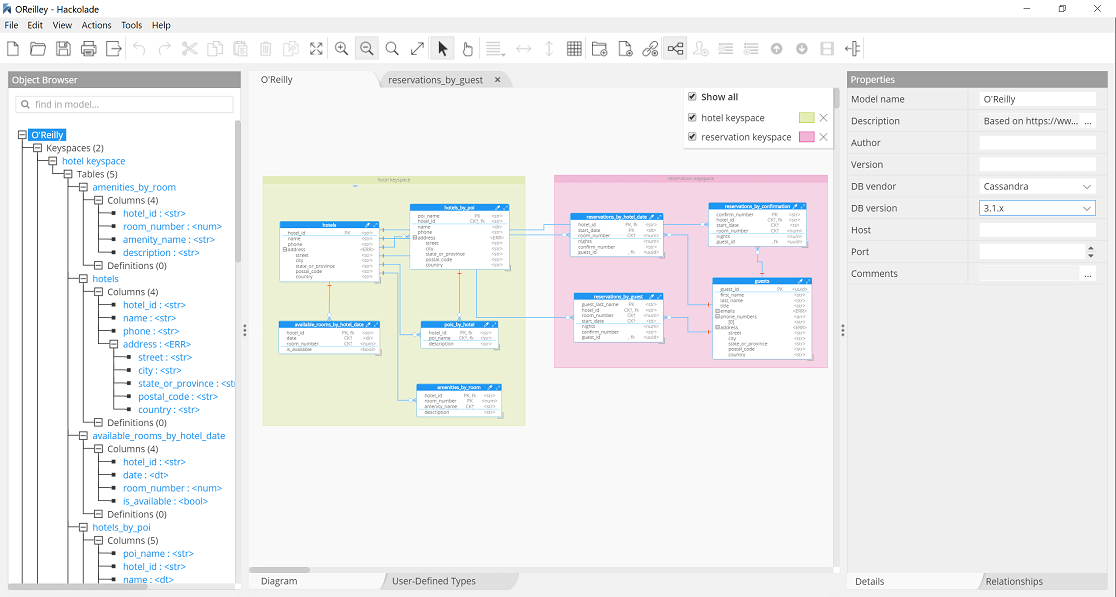 Cassandra workspace