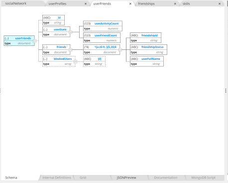 Central pane - hierarchical schema view