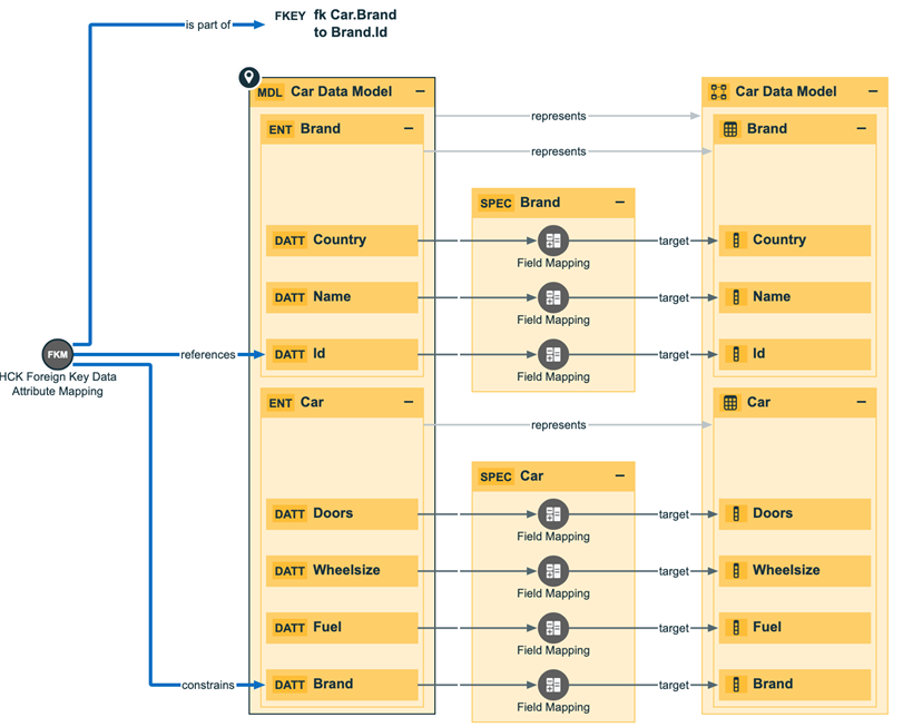 Collibra lineage