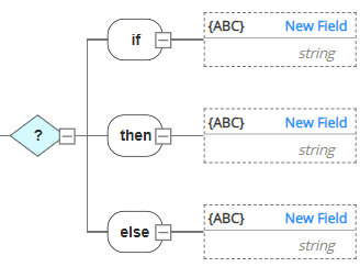 Conditionals template