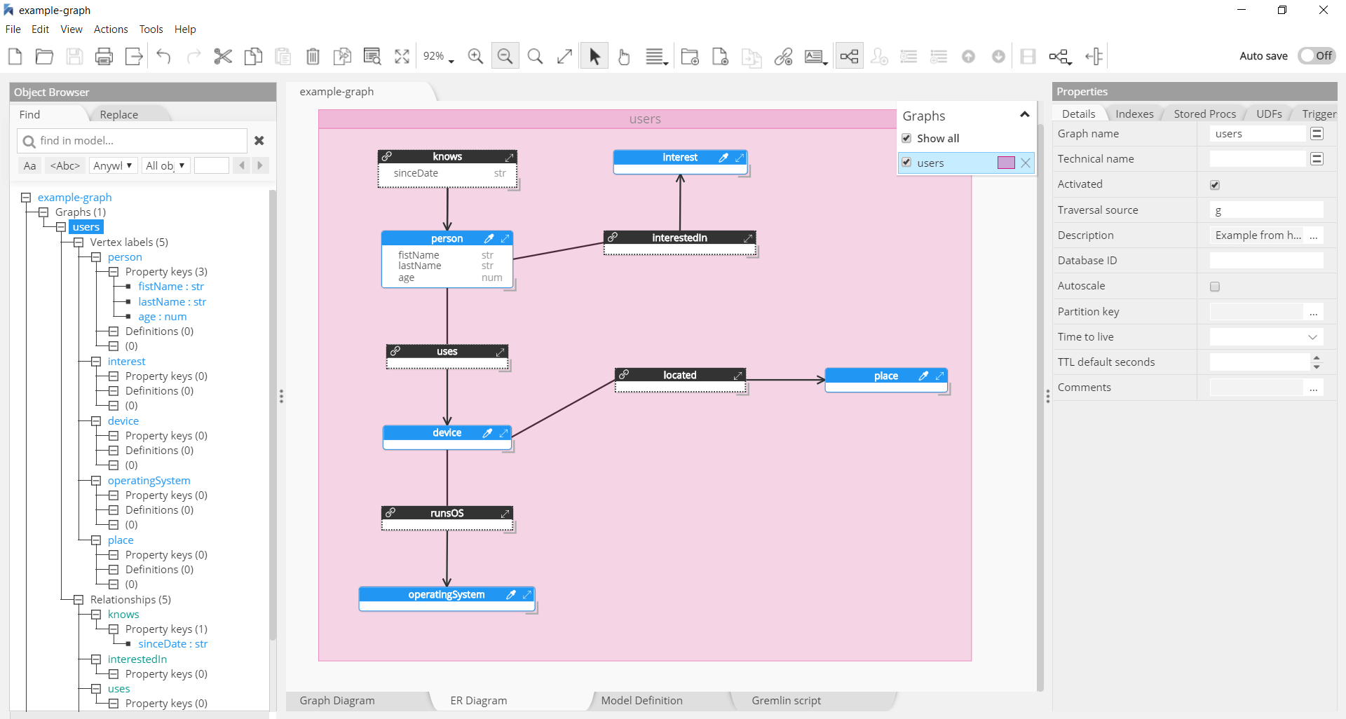 CosmosDB-Gremlin ERD view