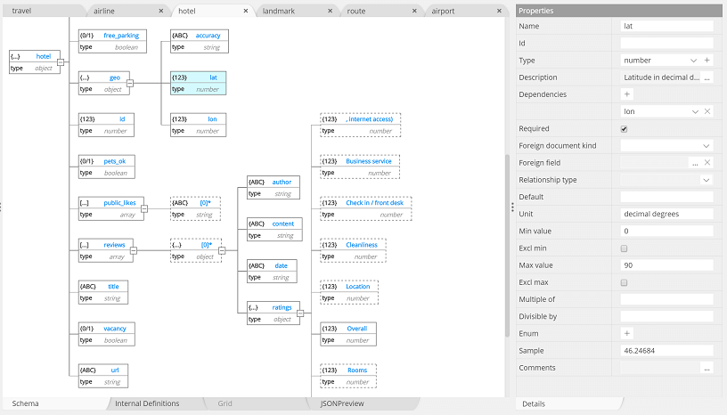 Schema tree view