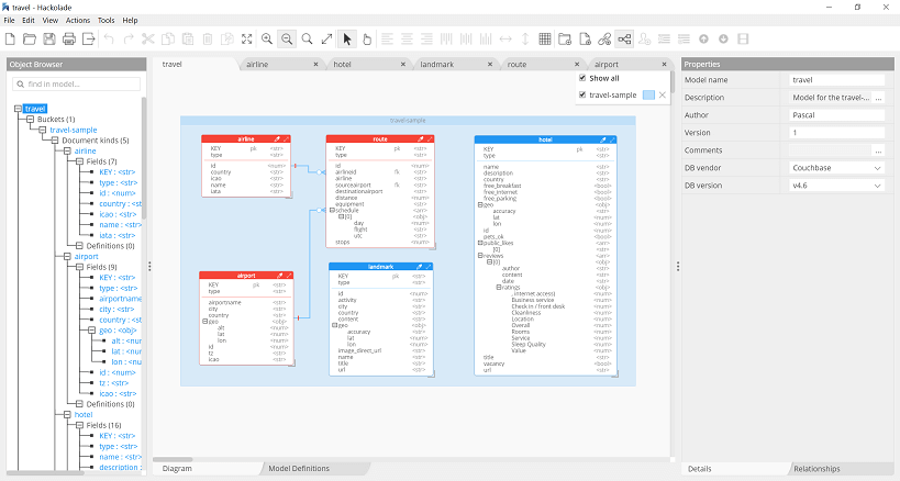 Couchbase workspace