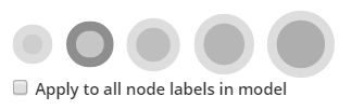 Graph node label size palette