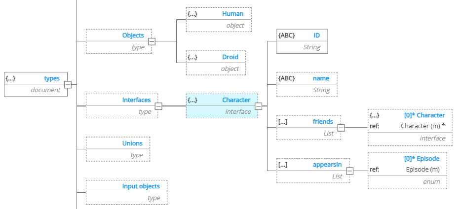 GraphQL create an interface