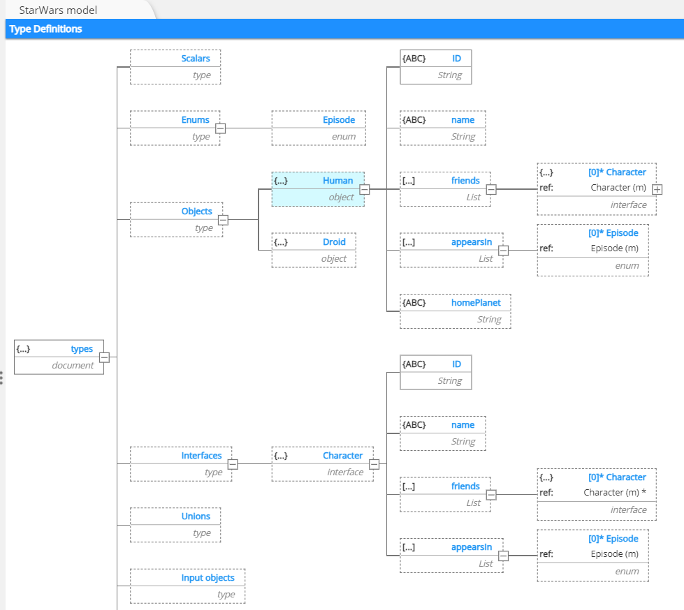 GraphQL result of implementing an interface