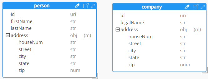 How-to definitions mutiple refs