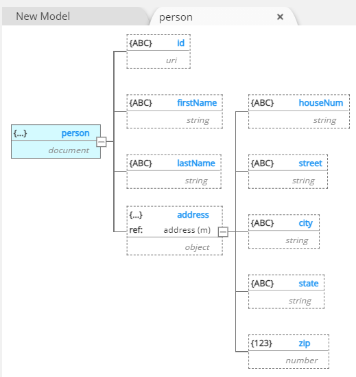 How-to definitions schema view of reference