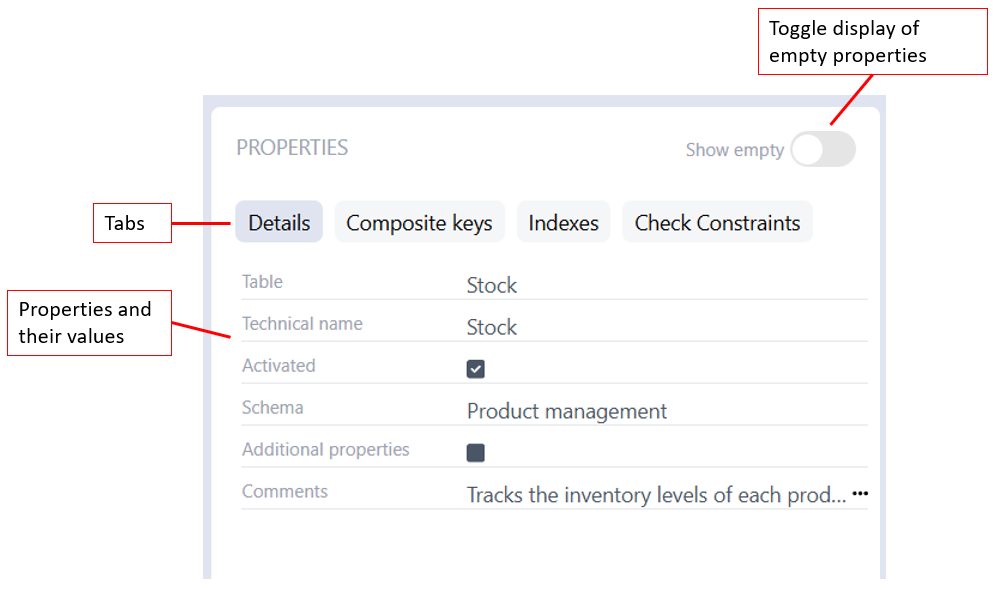 Hub properties pane