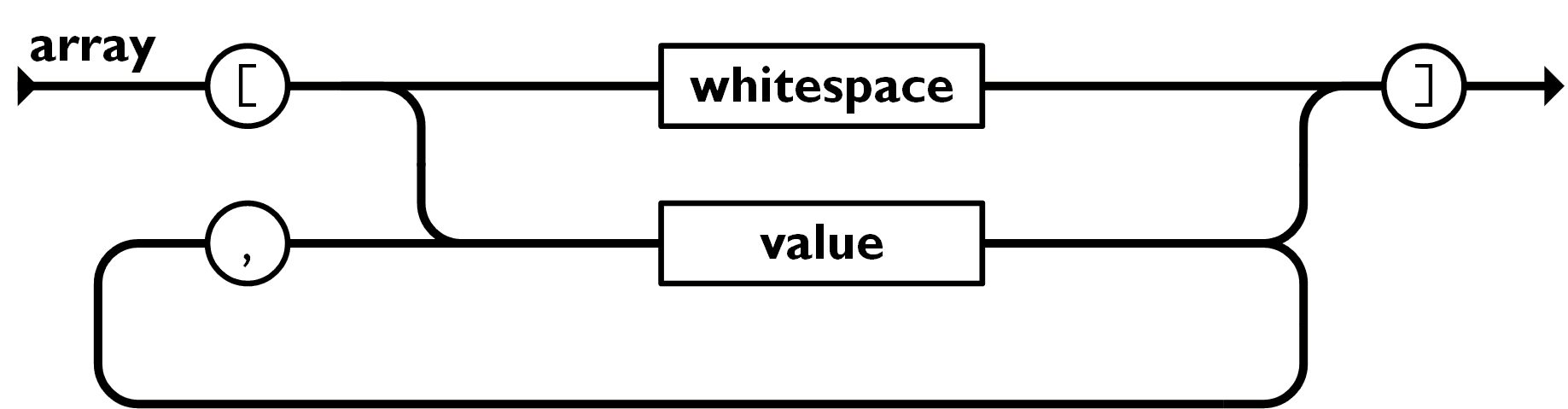 JSON array syntax