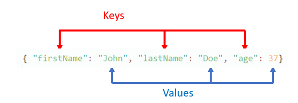 JSON key-value pairs