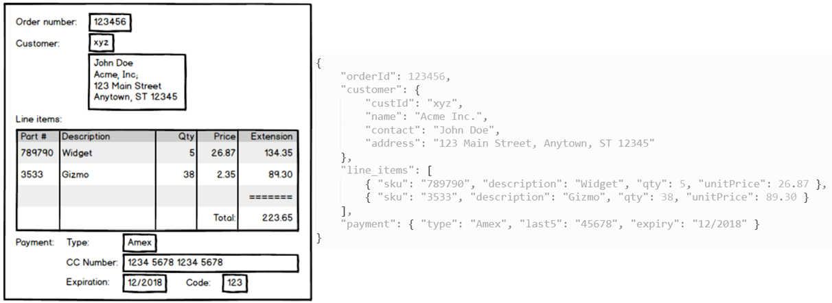 JSON order denormalized structure