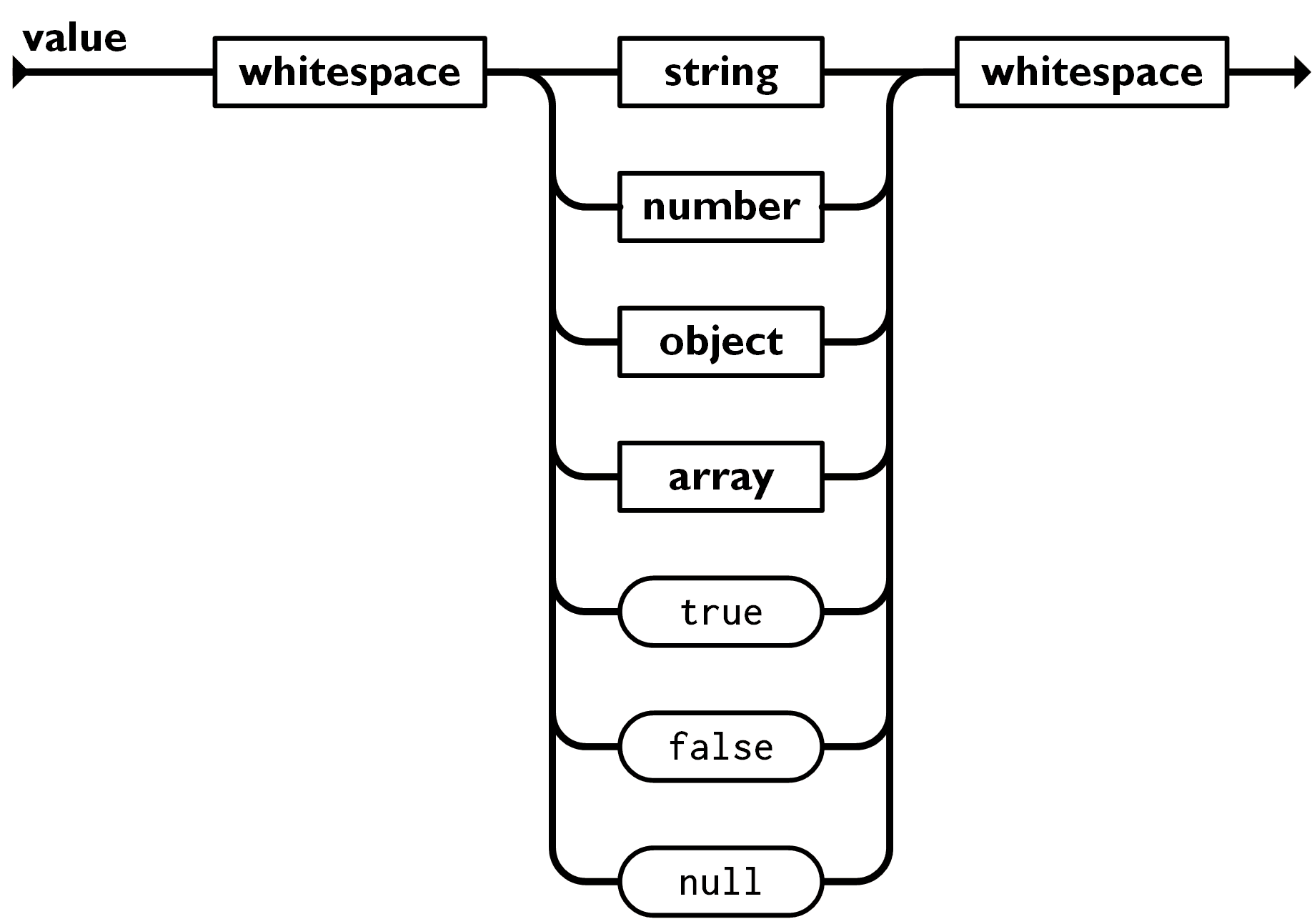 JSON array syntax