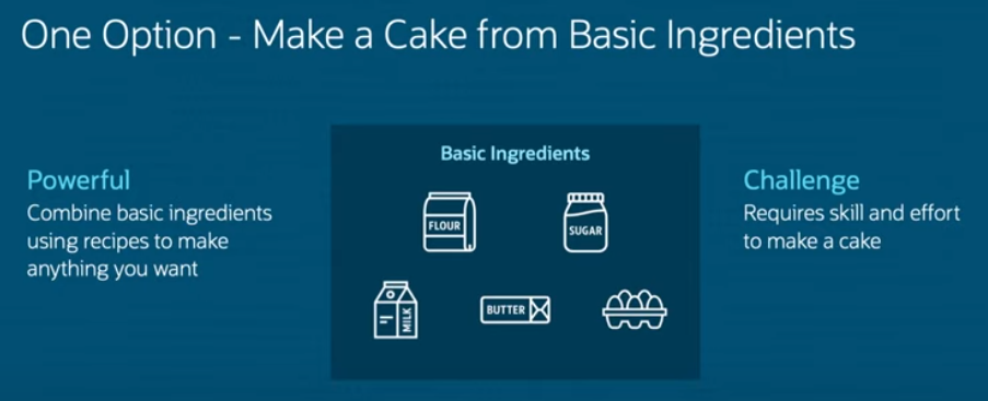 Oracle Duality Views - Baking cake ingredients