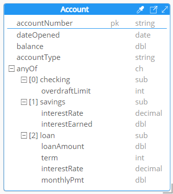 Polyglot - complex structure and super-type