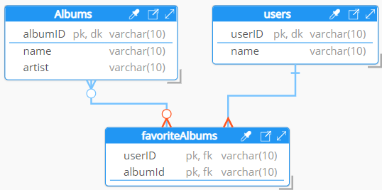 Polyglot many-to-many normalization