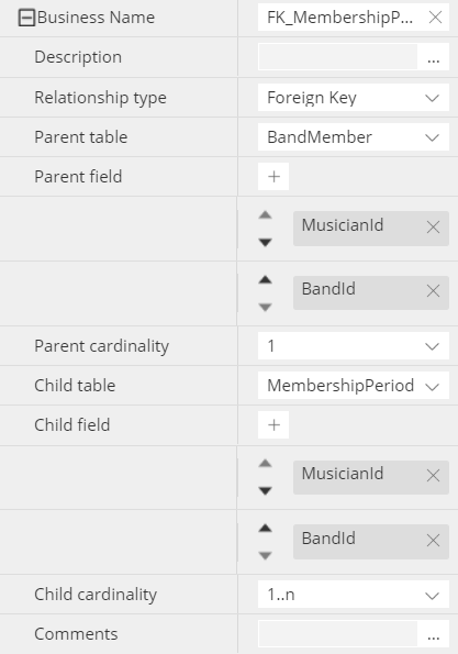 Relationships - composite foreign keys