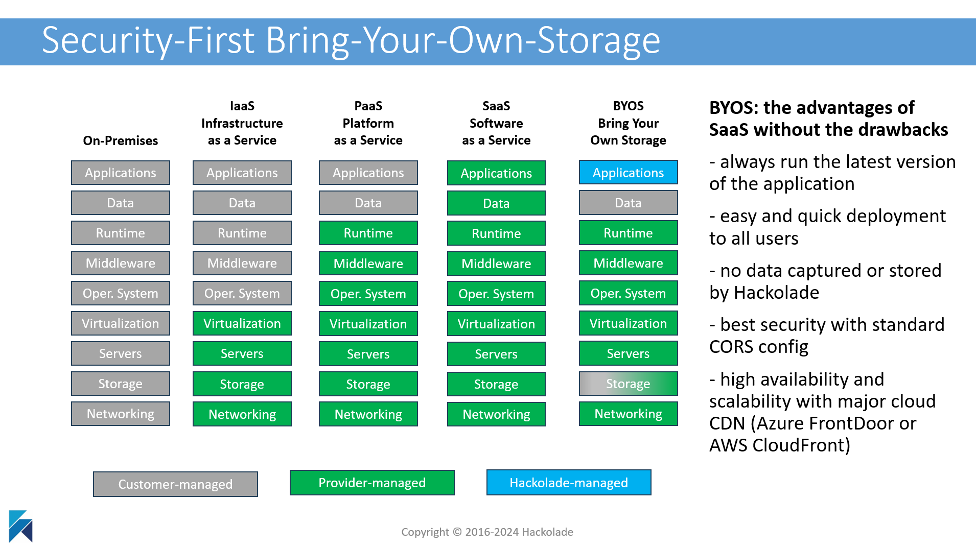 SaaS - Security-First - Bring You Own Storage