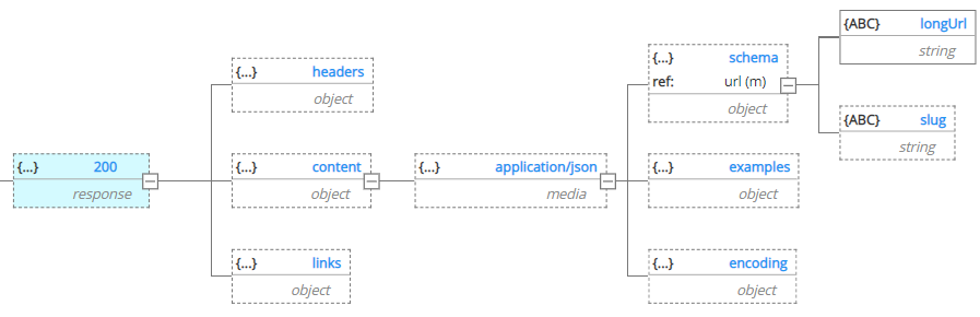 Tutorial OpenAPI response with schema ref