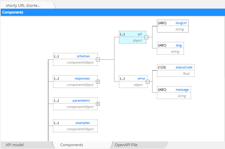 Tutorial OpenAPI schema components