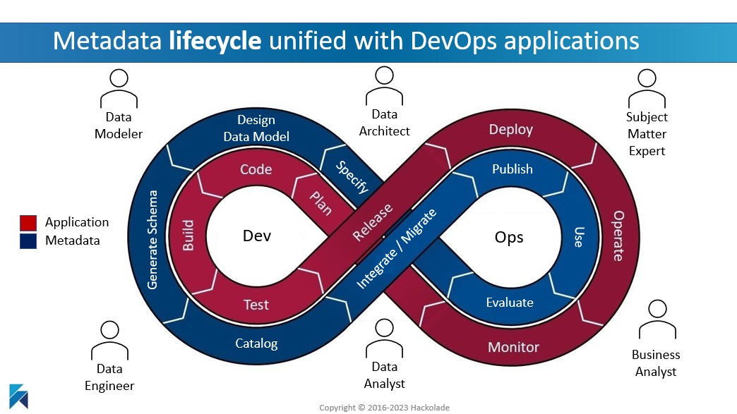 Vision - Metadata-as-Code infinity loop