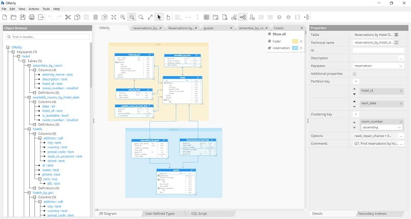 Cassandra data modeling tool