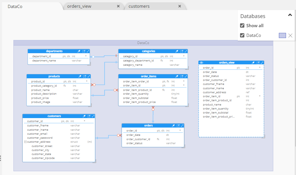 Databricks Entity Relationship Diagram ERD