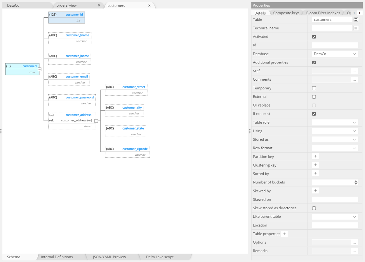 Tree view of Databricks schema