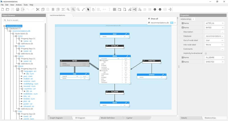 Neo4j nodes visualization tool