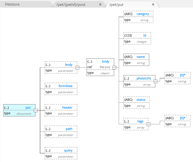 Schema-centric visual Swagger editor